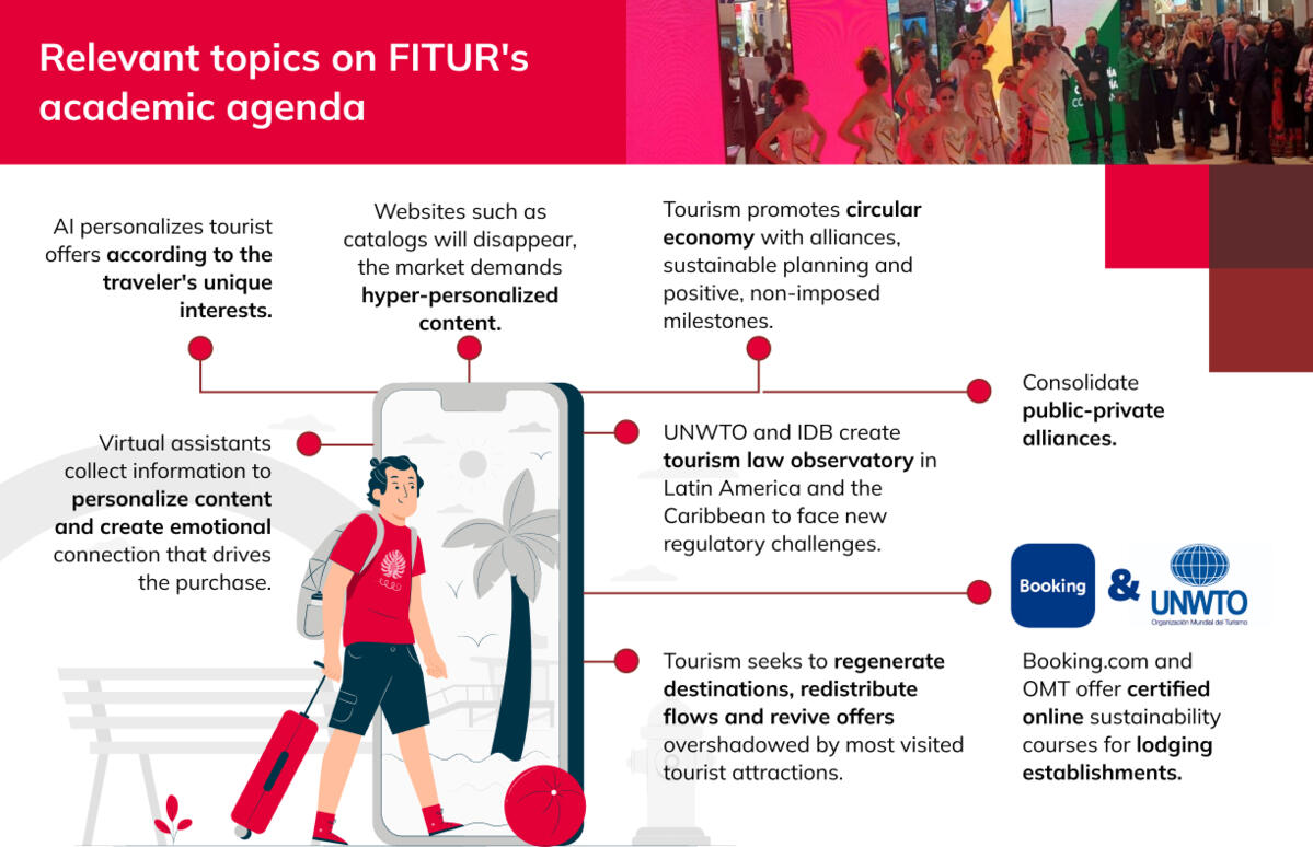 Imágen temas relevantes FITUR EN